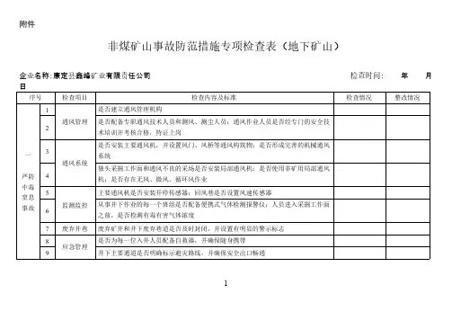 非煤矿山检查表