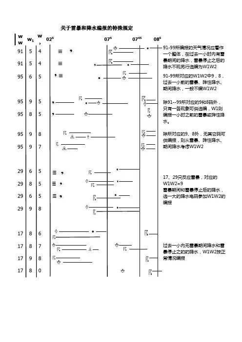 天气现象编码规定