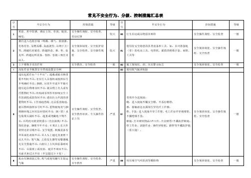 常见不安全行为、分级、控制措施汇总表