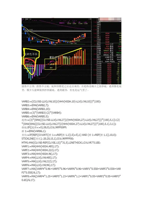 通达信指标公式源码买底 逃顶