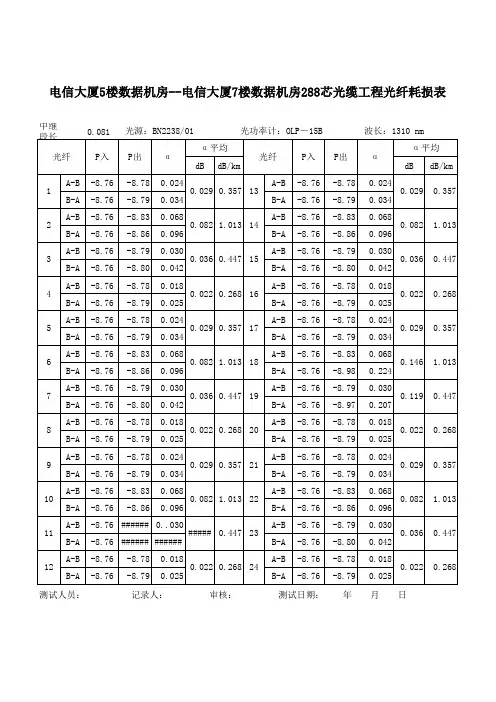 288芯光缆工程损耗表(1310nmSM)