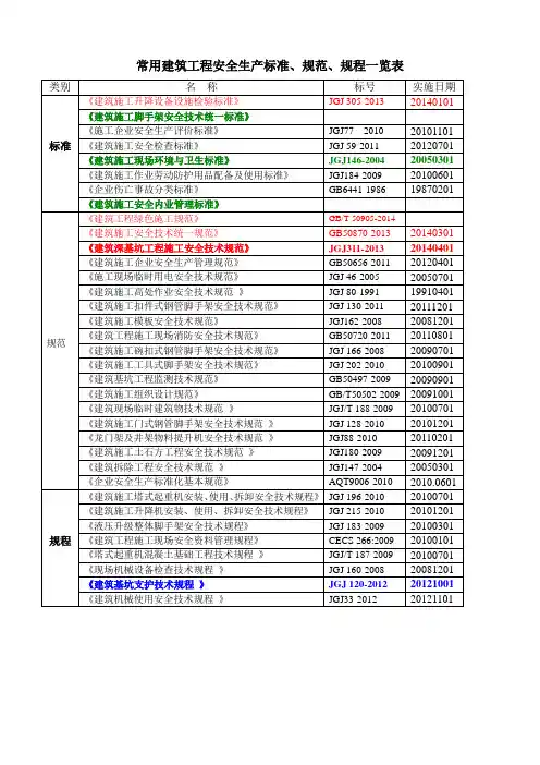 常用建筑工程安全生产标准、规范、规程一览表(放到封底内页)