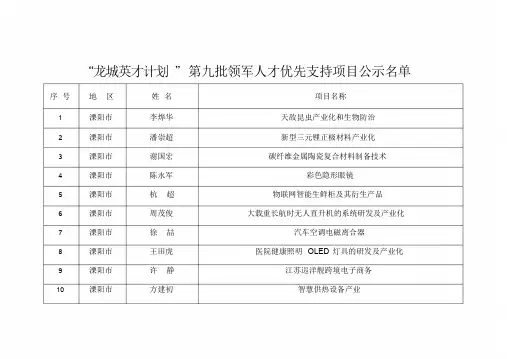 龙城英才计划