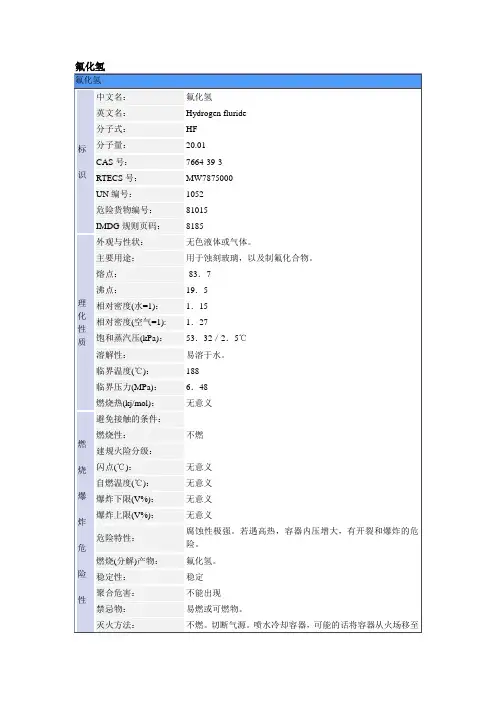 氟化氢的MSDS
