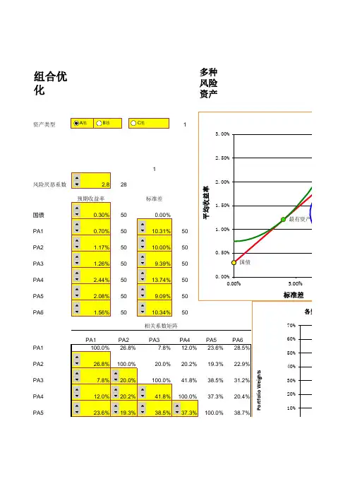 投资组合excel实现