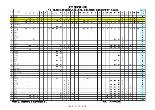 天气情况统计表excel模版下载