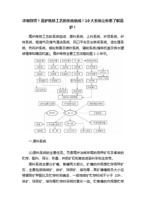 详细到哭！高炉炼铁工艺的系统组成！10大系统让你更了解高炉！