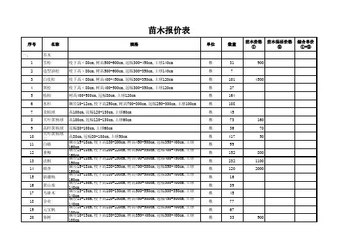 苗木表报价表