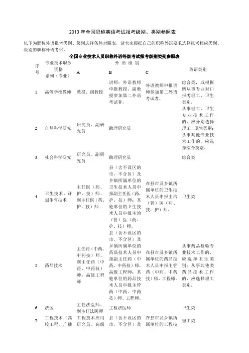 2013年全国职称英语考试报考级别、类别参照表