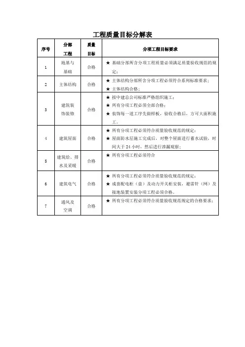 工程质量目标分解表