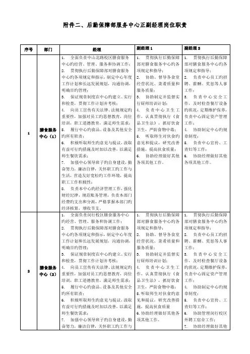 后勤保障部服务中心正副经理岗位职责