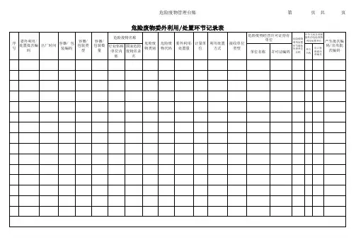 危废管理台账表格2022最新版