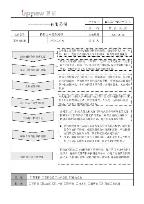 (G-002号)销售合同管理流程