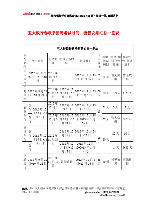 五大银行春秋季招聘考试时间、流程安排汇总一览表