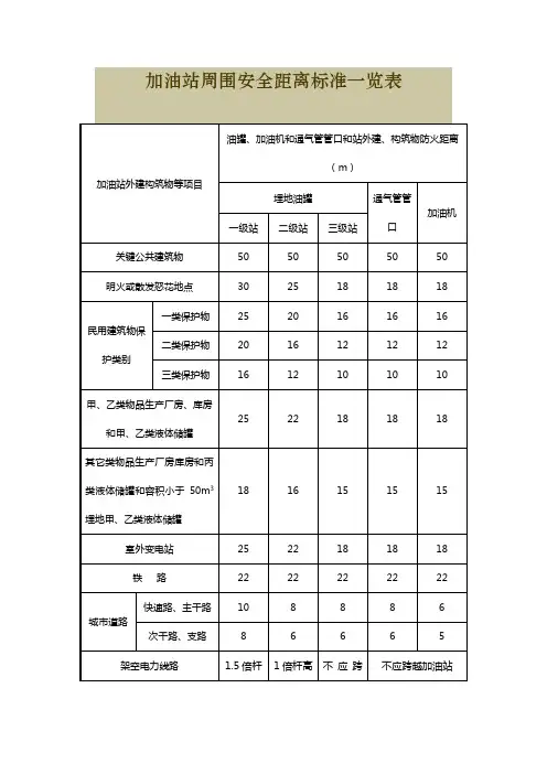 加油站周边安全距离标准一览表