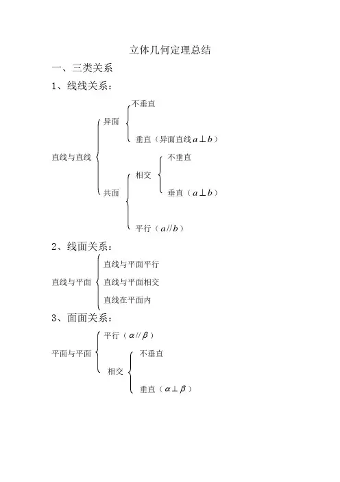 立体几何定理总结