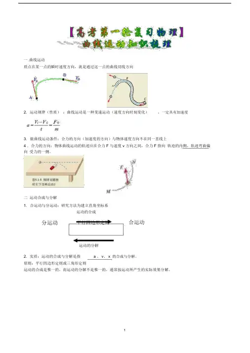 【高考第一轮复习物理】曲线运动知识梳理.docx
