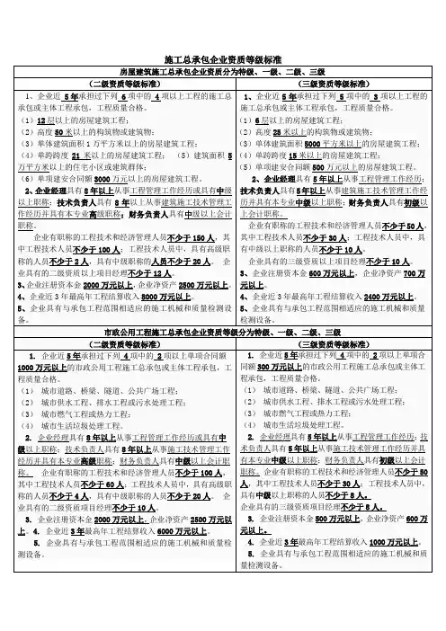 资质等级标准