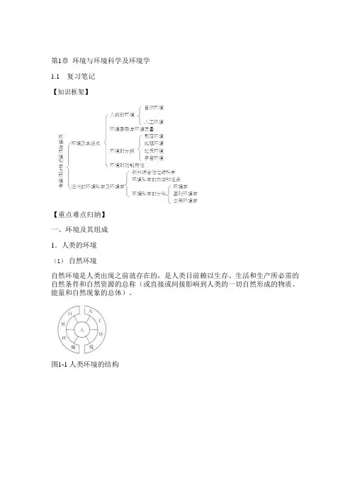 何强环境学导论第3版知识点归纳总结课后答案