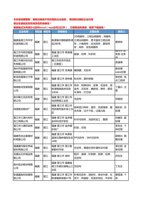 2020新版福建省晋江面料工商企业公司名录名单黄页联系方式大全96家