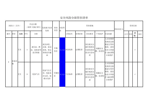 工程有限公司叉车安全风险分级管控清单