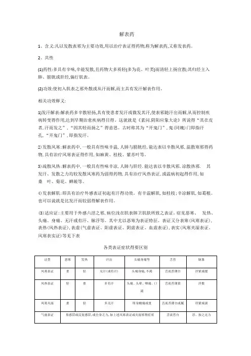 中药学解表药归纳总结