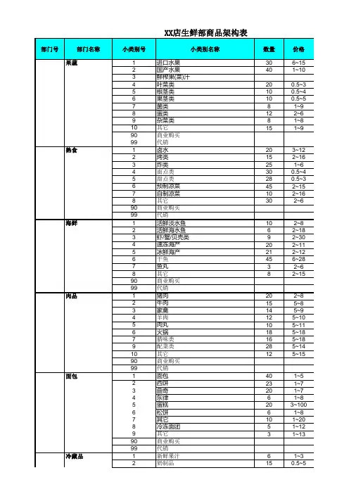 生鲜商品分类表