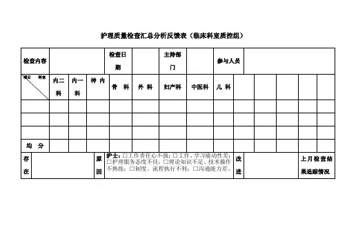 护理质量检查汇总分析反馈表分析用