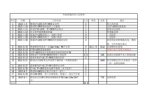 外架班临时用工结算单 工作表