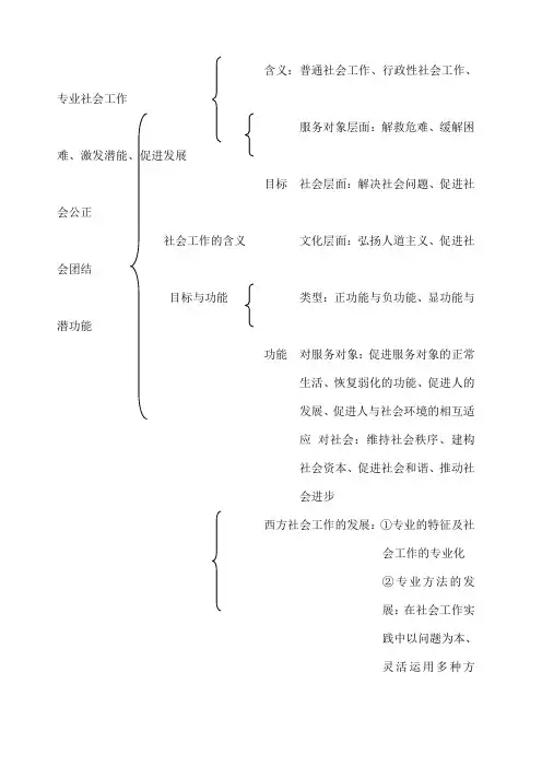 中级 社会工作师综合能力知识思维导图