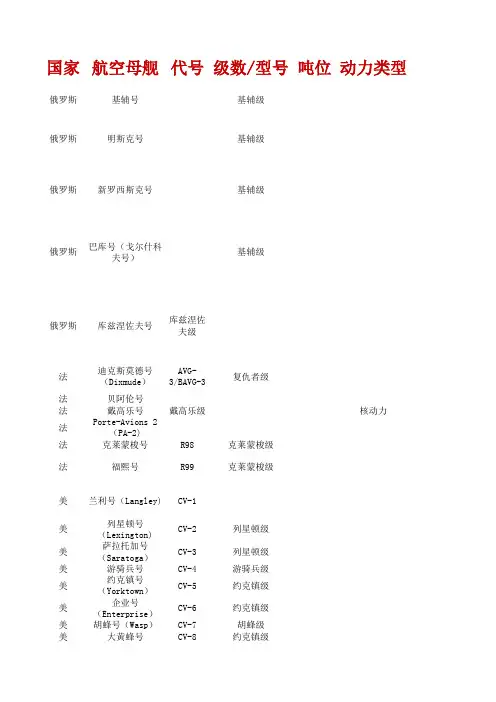 航母列表
