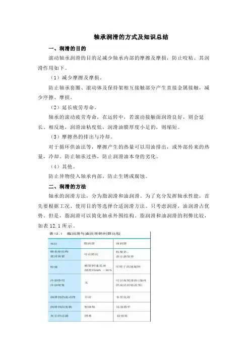 轴承润滑的方式及知识总结