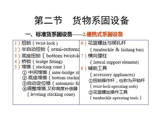 货物系固设备货物系固设备1