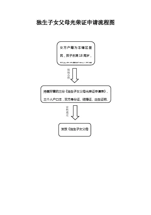独生子女父母光荣证申请流程图
