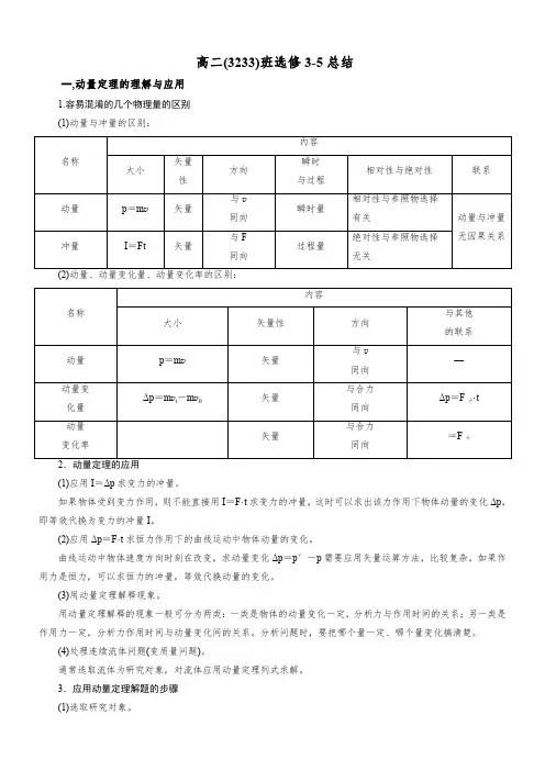 高中物理选修3-5知识点总结