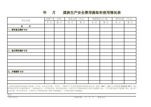 煤矿安全费用提取使用表