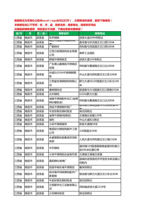 2020新版江西省南昌市进贤县钢材工商企业公司商家名录名单联系电话号码地址大全209家
