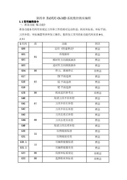 数控铣床FANUC系统编程代码