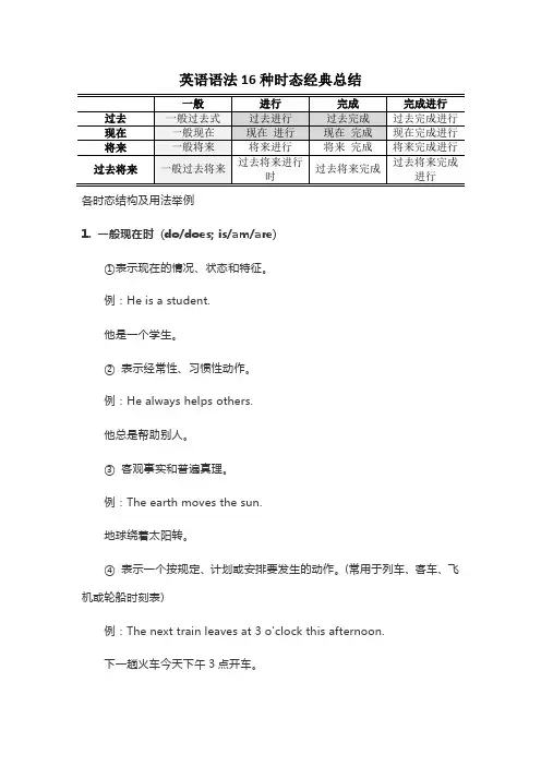 时态语法经典总结