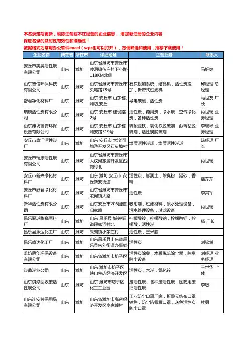 2020新版山东省潍坊活性炭工商企业公司名录名单黄页大全69家