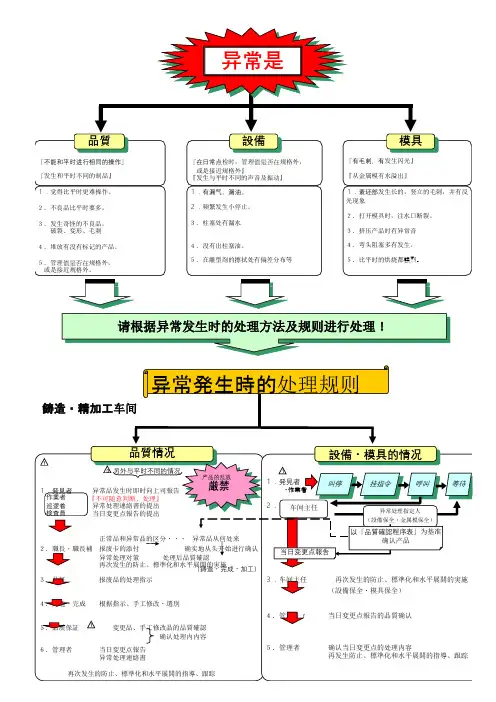 异常的定义和处理规则