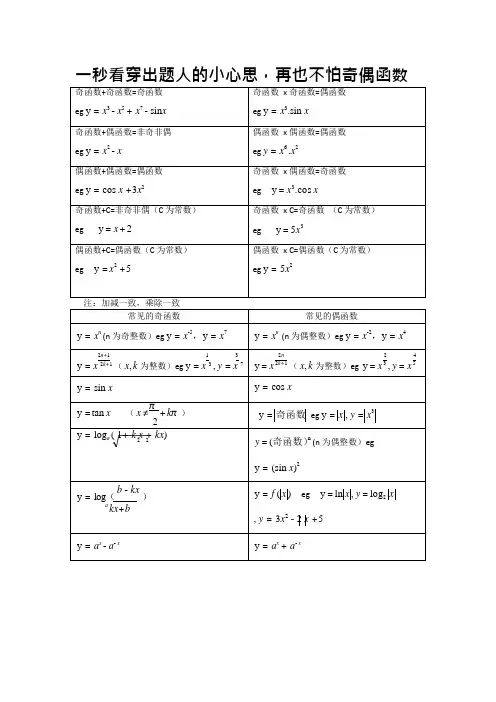 常见的奇偶函数模板