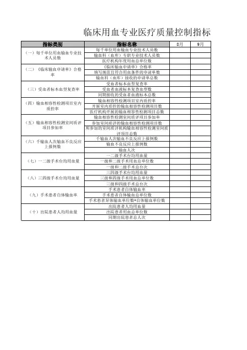 临床用血专业质量控制指标