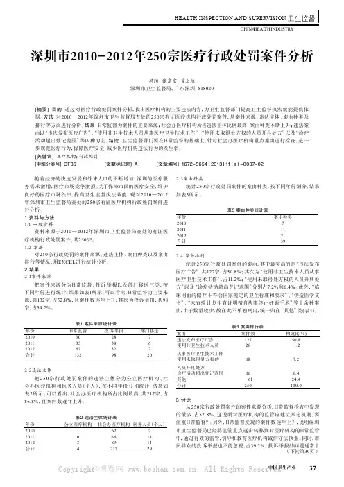深圳市2010-2012年250宗医疗行政处罚案件分析