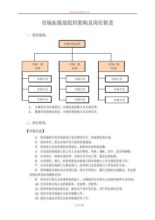 市场拓展部组织架构