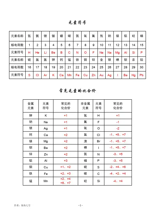 元素符号化合价口诀