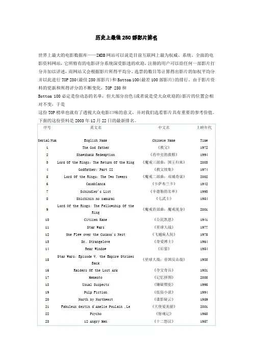 历史上最佳250部影片排名