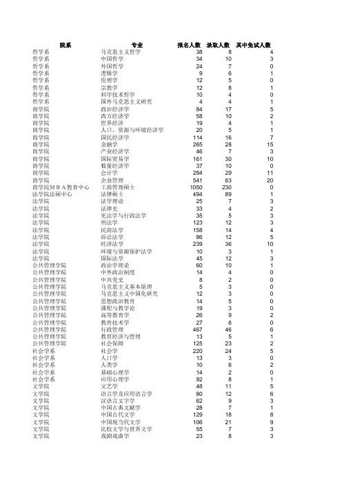 南京大学研究生历年录取名单