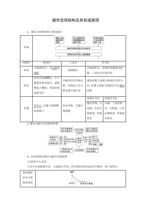 学案6：3.3城市空间结构及其形成原因
