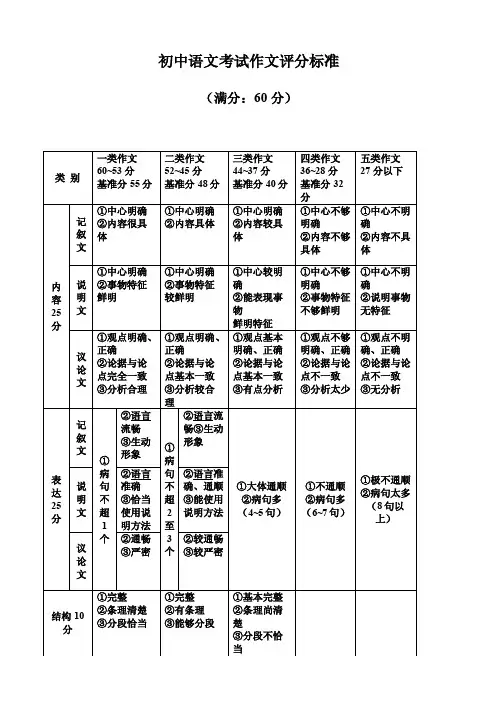 初中语文考试作文评分标准